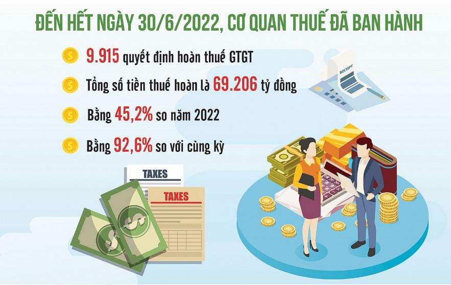 Nguồn: Tổng cục Thuế Đồ họa: Thế Dương