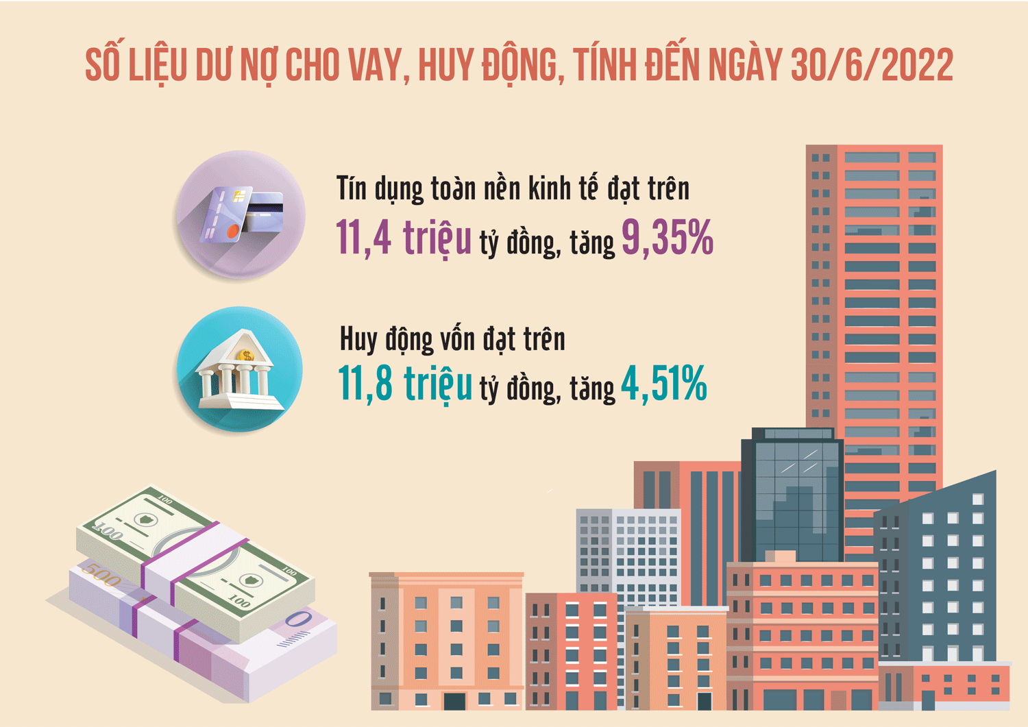 Nguồn: Ngân hàng KL99 đăng nhập Đồ họa: Thế Dương