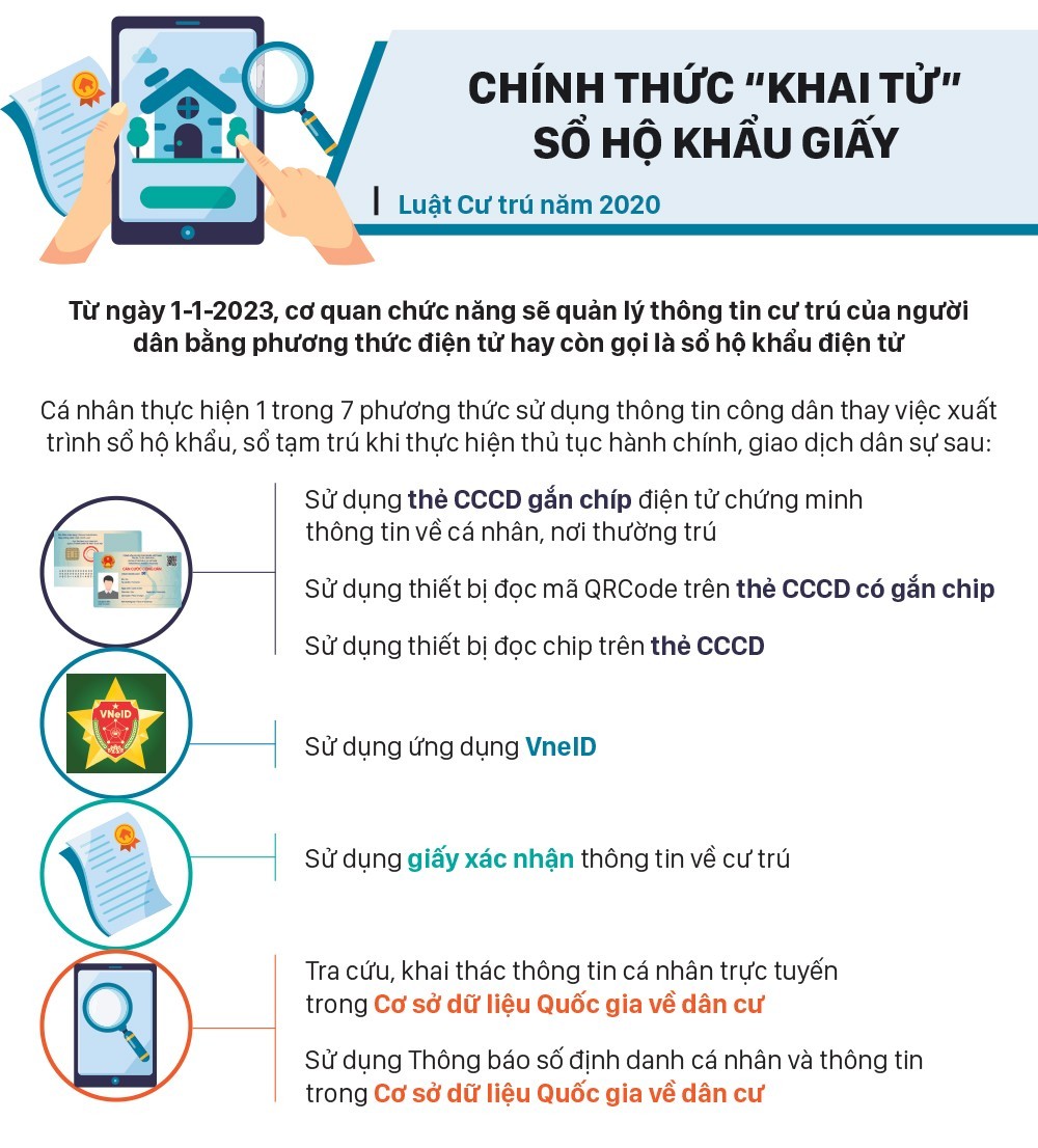 Inforgraphic: Những chính sách nổi bật có hiệu lực từ tháng 1/2023