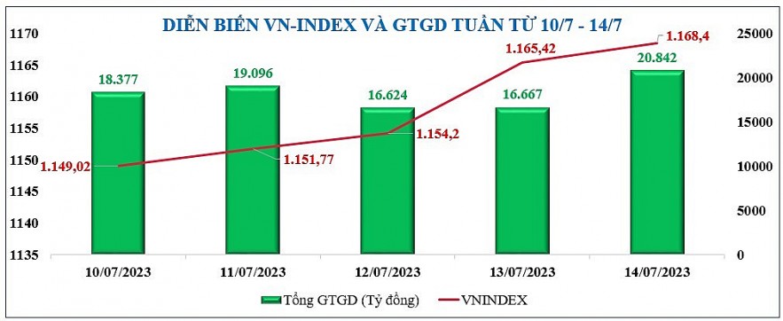 Diễn biến Kl99 fan Máy chủ Đăng nhập, tỷ giá, giá vàng tuần qua