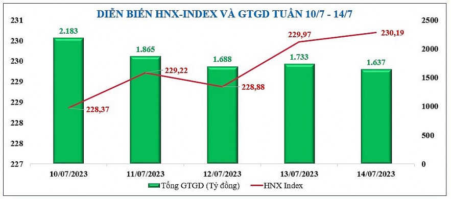 Diễn biến Kl99 fan Máy chủ Đăng nhập, tỷ giá, giá vàng tuần qua