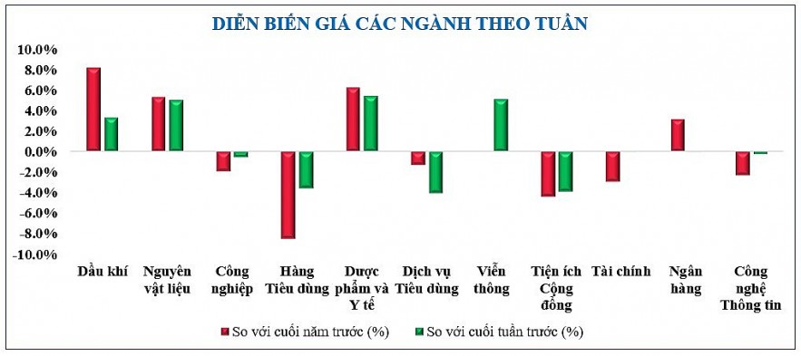Diễn biến Kl99 fan Máy chủ Đăng nhập, tỷ giá, giá vàng tuần qua