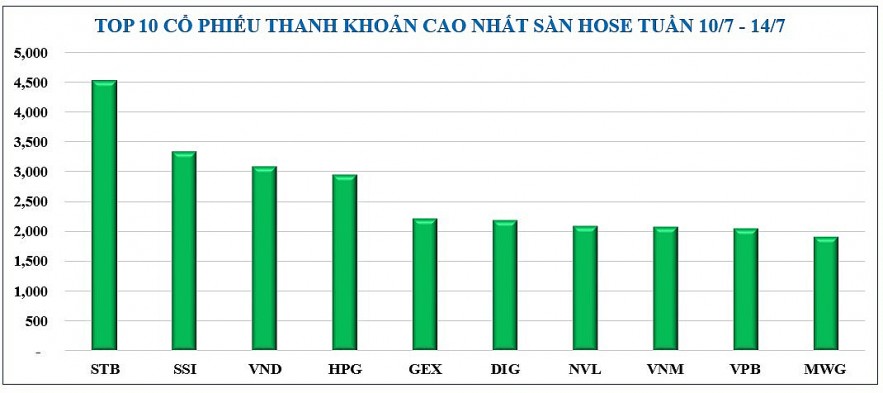 Diễn biến Kl99 fan Máy chủ Đăng nhập, tỷ giá, giá vàng tuần qua