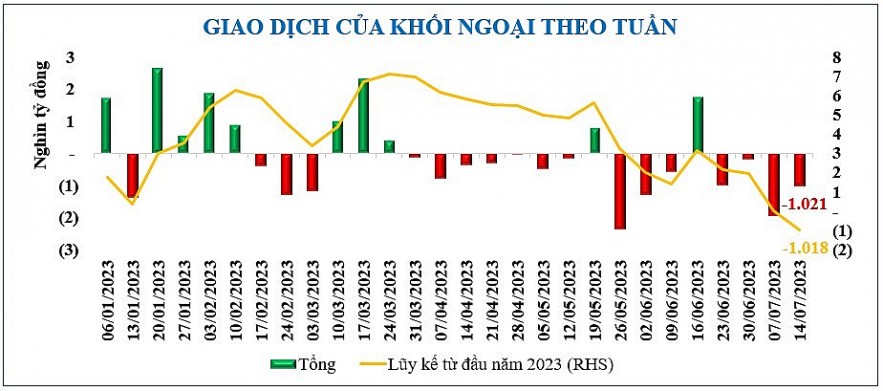 Diễn biến Kl99 fan Máy chủ Đăng nhập, tỷ giá, giá vàng tuần qua