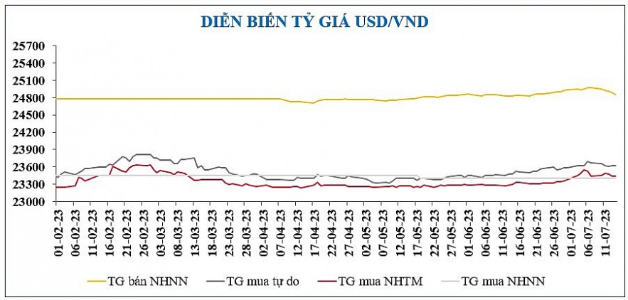 Diễn biến Kl99 fan Máy chủ Đăng nhập, tỷ giá, giá vàng tuần qua