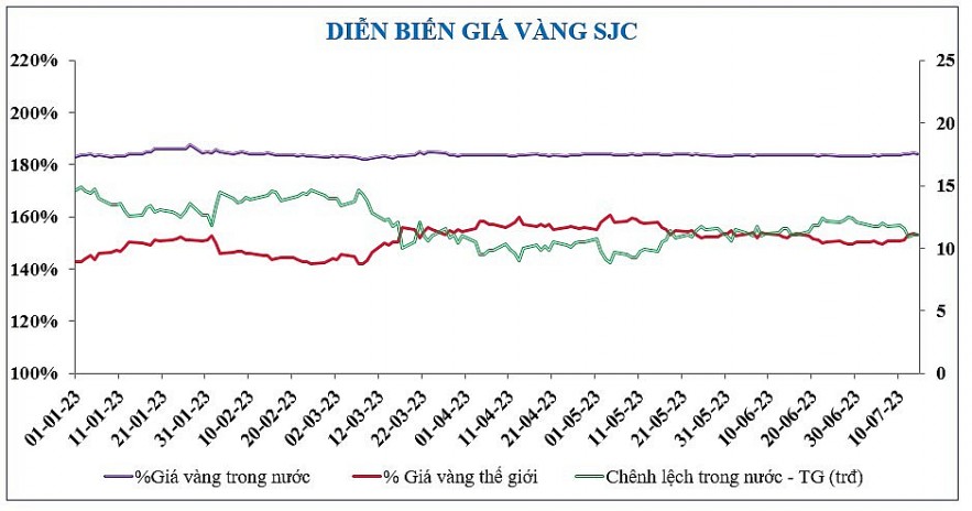 Diễn biến Kl99 fan Máy chủ Đăng nhập, tỷ giá, giá vàng tuần qua