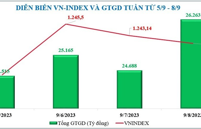 Diễn biến Kl99 fan Máy chủ Đăng nhập, tỷ giá, giá vàng tuần qua