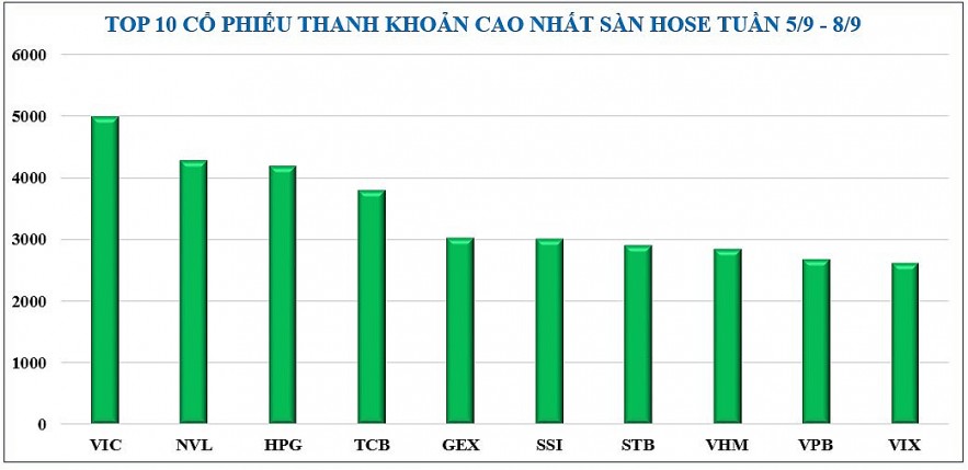 Diễn biến Kl99 fan Máy chủ Đăng nhập, tỷ giá, giá vàng tuần qua