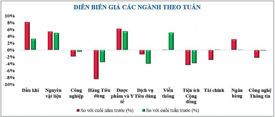 Diễn biến Kl99 fan Máy chủ Đăng nhập, tỷ giá, giá vàng tuần qua