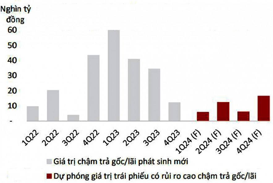 Trái phiếu Sân Chơi Xanh Chín Link Đăng Nhập KL99: Cơ hội sẽ dần sáng hơn nhờ nhiều yếu tố tích cực