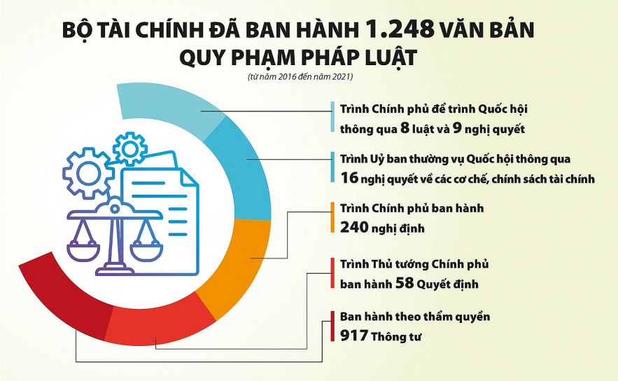 Tiếp tục hoàn thiện Bộ pháp điển trong lĩnh vực tài chính Tiếp tục hoàn thiện Bộ pháp điển trong lĩnh vực tài chính