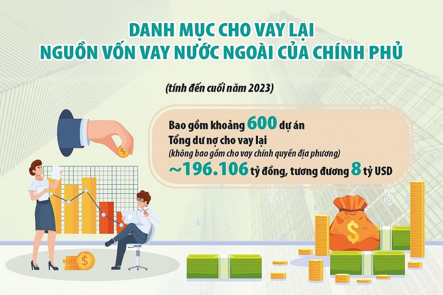 Đánh giá rủi ro quản lý chặt hoạt động cho vay lại vốn ODA Đánh giá rủi ro quản lý chặt hoạt động cho vay lại vốn ODA