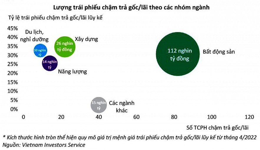 Thị trường trái phiếu Sân Chơi Xanh Chín Link Đăng Nhập KL99 riêng lẻ tiếp tục "ấm" dần lên Thị trường trái phiếu Sân Chơi Xanh Chín Link Đăng Nhập KL99 riêng lẻ tiếp tục "ấm" dần lên