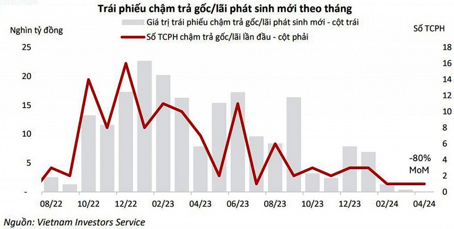 Vì sao cần đề cao xếp hạng tín nhiệm trên thị trường trái phiếu Sân Chơi Xanh Chín Link Đăng Nhập KL99?