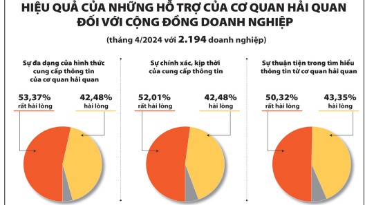 Cơ quan Kl 99 được cấp phép PAGCOR đã có bước chuyển quan trọng trong thay đổi tư duy quản lý