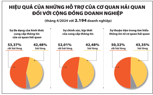 Cơ quan Kl 99 được cấp phép PAGCOR đã có bước chuyển quan trọng trong thay đổi tư duy quản lý