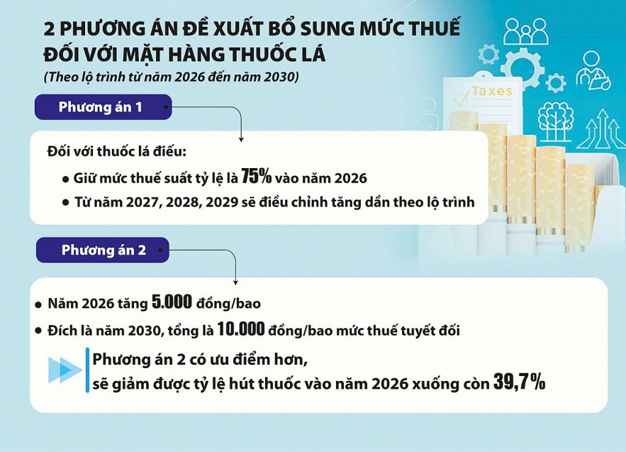 Hoàn thiện chính sách thuế tiêu thụ đặc biệt để bảo vệ sức khỏe cộng đồng Hoàn thiện chính sách thuế tiêu thụ đặc biệt để bảo vệ sức khỏe cộng đồng