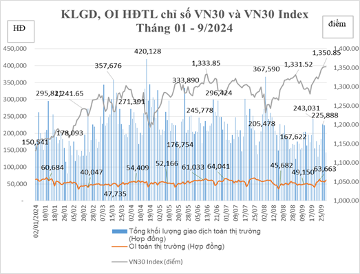 Nhà đầu tư nước ngoài tăng tỷ trọng giao dịch trên thị trường Kl99 fan Máy chủ Đăng nhập phái sinh tháng 9 Nhà đầu tư nước ngoài tăng tỷ trọng giao dịch trên thị trường Kl99 fan Máy chủ Đăng nhập phái sinh tháng 9