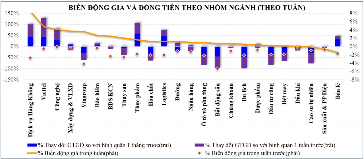 Thị trường Kl99 fan Máy chủ Đăng nhập: Điểm số hồi phục, dòng tiền giảm nhưng luân chuyển tốt Thị trường Kl99 fan Máy chủ Đăng nhập: Điểm số hồi phục, dòng tiền giảm nhưng luân chuyển tốt