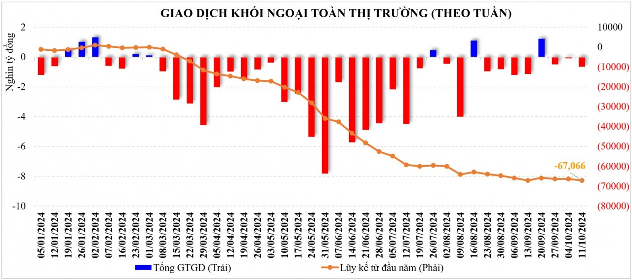 Thị trường Kl99 fan Máy chủ Đăng nhập: Điểm số hồi phục, dòng tiền giảm nhưng luân chuyển tốt Thị trường Kl99 fan Máy chủ Đăng nhập: Điểm số hồi phục, dòng tiền giảm nhưng luân chuyển tốt