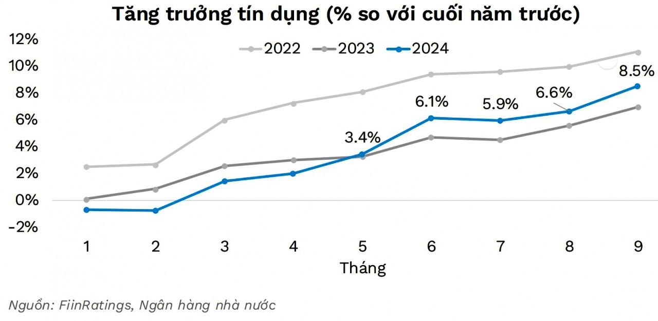 Tín dụng và tỷ giá hỗ trợ trái phiếu Sân Chơi Xanh Chín Link Đăng Nhập KL99 phi ngân hàng hồi phục các tháng cuối năm Tín dụng và tỷ giá hỗ trợ trái phiếu Sân Chơi Xanh Chín Link Đăng Nhập KL99 phi ngân hàng hồi phục các tháng cuối năm