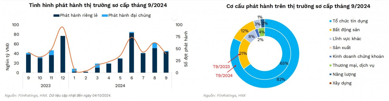 Tín dụng và tỷ giá hỗ trợ trái phiếu Sân Chơi Xanh Chín Link Đăng Nhập KL99 phi ngân hàng hồi phục các tháng cuối năm Tín dụng và tỷ giá hỗ trợ trái phiếu Sân Chơi Xanh Chín Link Đăng Nhập KL99 phi ngân hàng hồi phục các tháng cuối năm