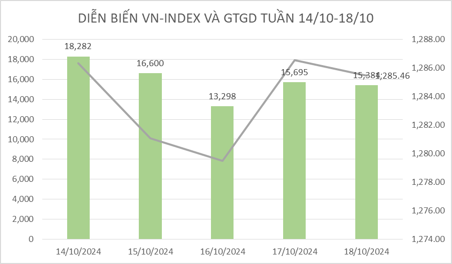 Thị trường Kl99 fan Máy chủ Đăng nhập: Nhóm ngân hàng đỡ chỉ số, VN-Index có tuần giảm điểm nhẹ Thị trường Kl99 fan Máy chủ Đăng nhập: Nhóm ngân hàng đỡ chỉ số, VN-Index có tuần giảm điểm nhẹ