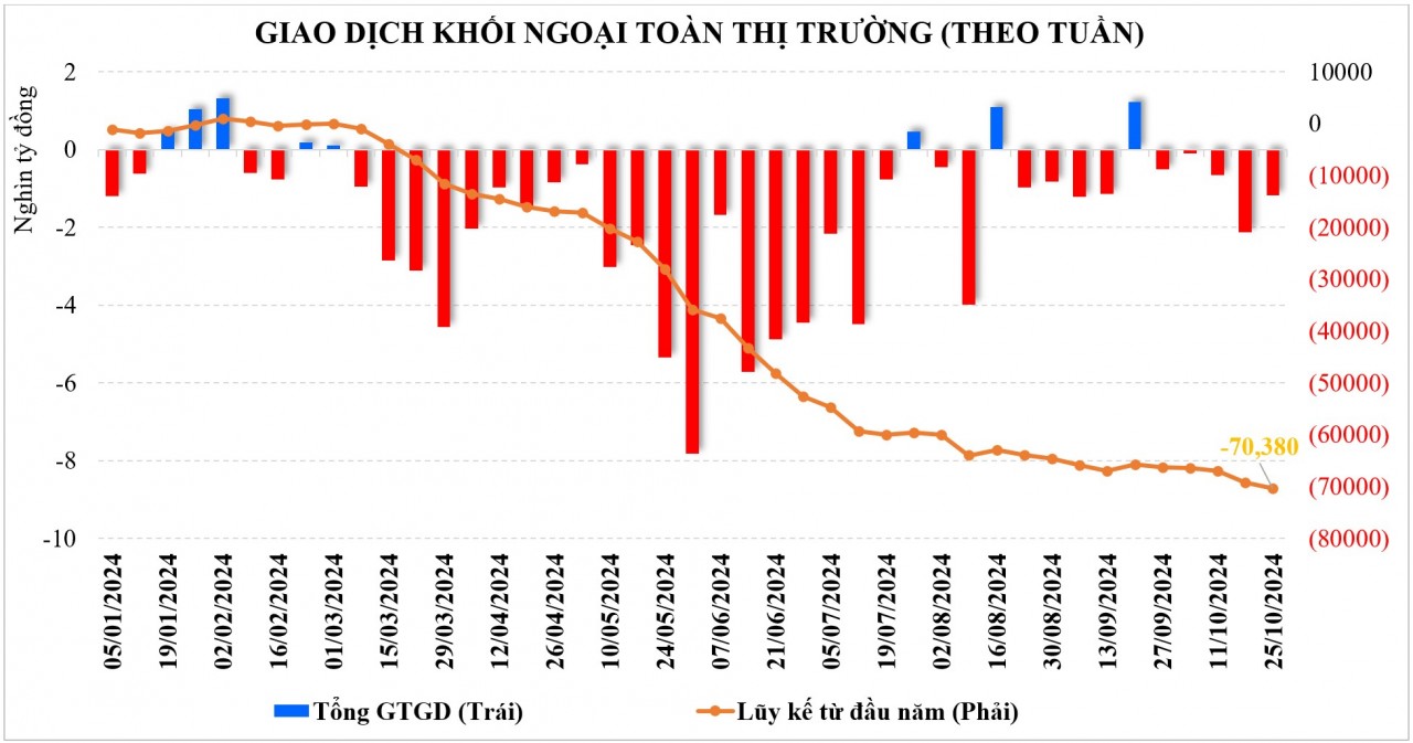 Thị trường Kl99 fan Máy chủ Đăng nhập: Điểm số giảm, lực mua yếu vì dòng tiền thận trọng trước áp lực tỷ giá