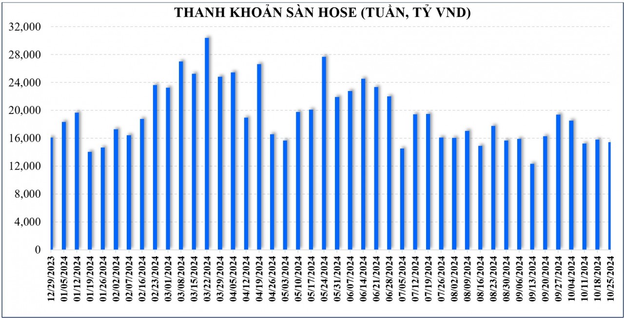 Thị trường Kl99 fan Máy chủ Đăng nhập: Điểm số giảm, lực mua yếu vì dòng tiền thận trọng trước áp lực tỷ giá