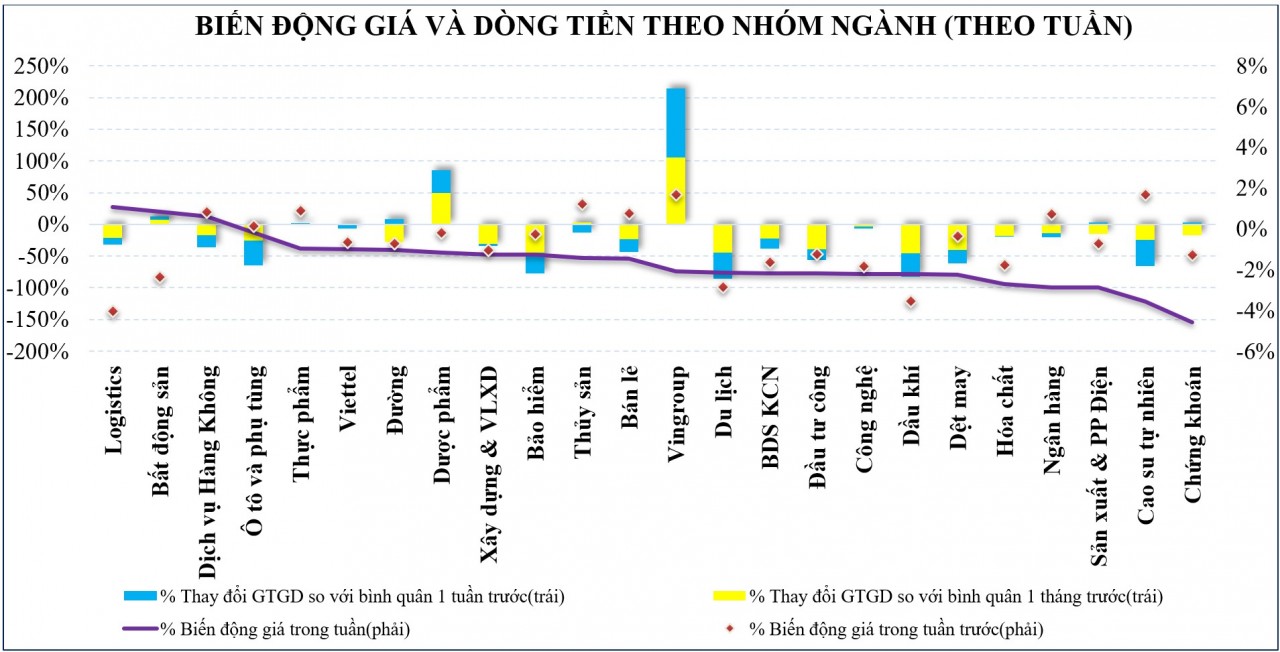 Thị trường Kl99 fan Máy chủ Đăng nhập: Điểm số giảm, lực mua yếu vì dòng tiền thận trọng trước áp lực tỷ giá