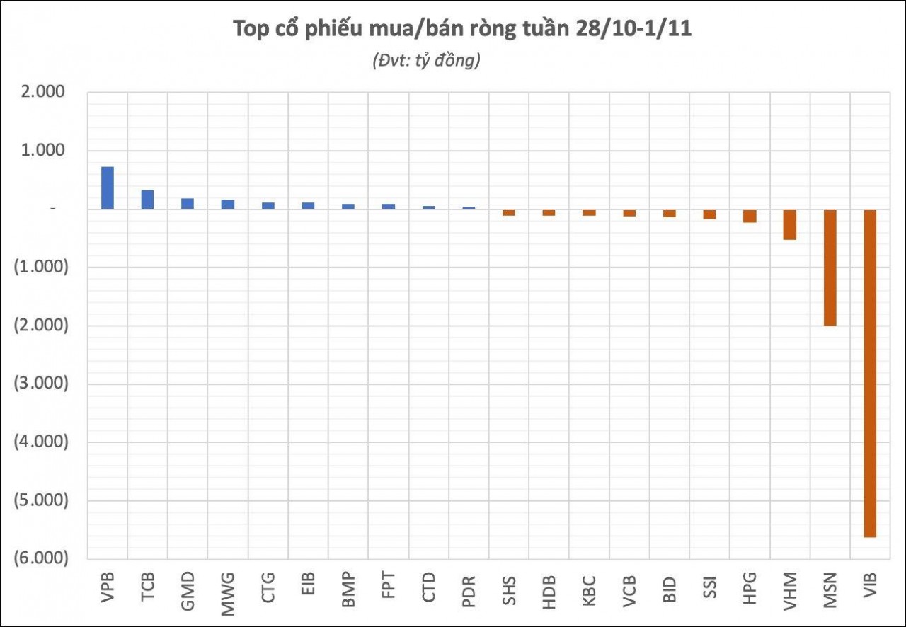 Thị trường Kl99 fan Máy chủ Đăng nhập: Tâm lý còn dè dặt, VN-Index tăng nhẹ với thanh khoản ít biến động