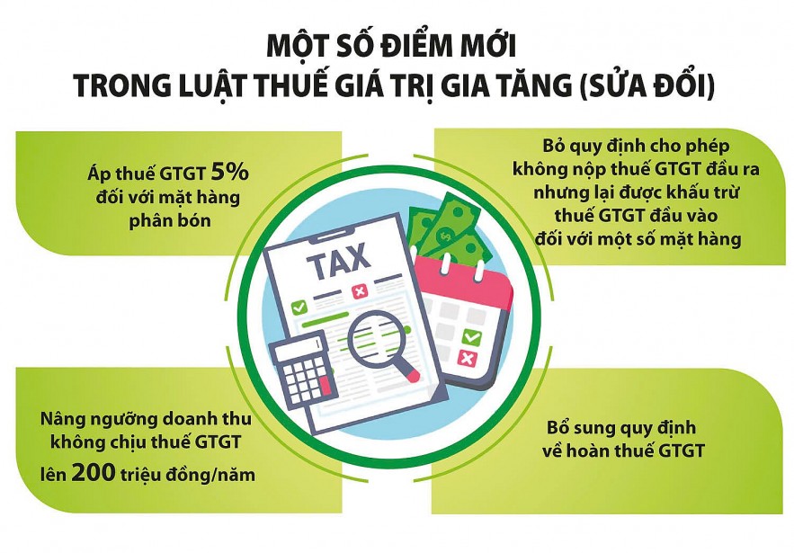 Kl 99 Thể Thao Link Mới thông qua Luật Thuế giá trị gia tăng (sửa đổi)