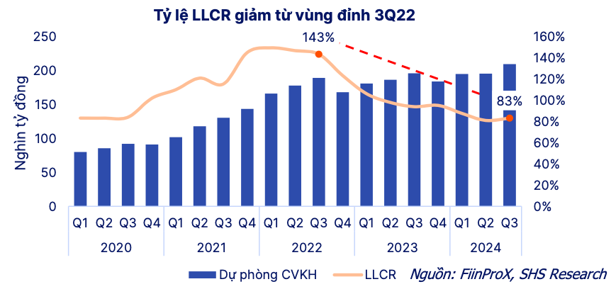 Tăng trưởng tín dụng toàn ngành ngân hàng cải thiện rõ rệt so với mức nền của năm ngoái Tăng trưởng tín dụng toàn ngành ngân hàng cải thiện rõ rệt so với năm ngoái