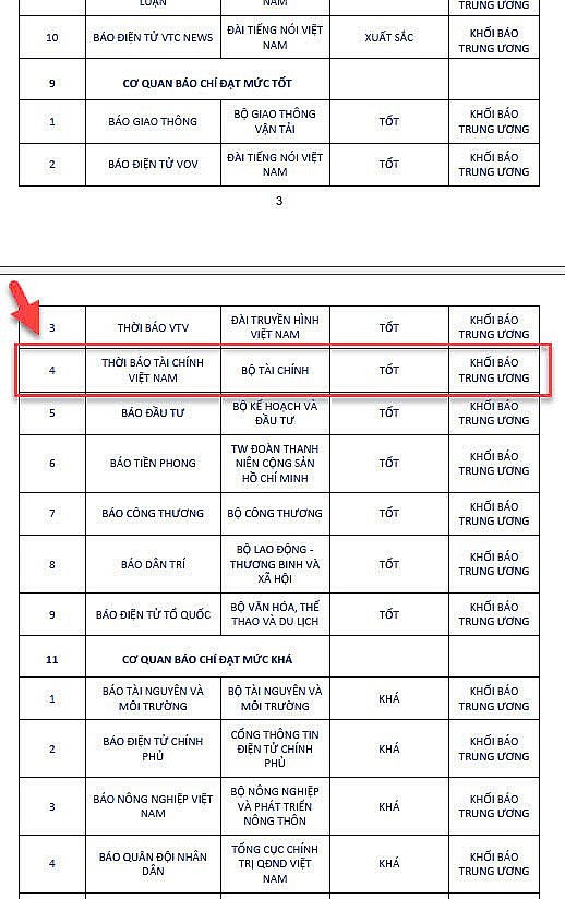 KL99 - Máy chủ Đăng nhập Giải trí KL99 chính thức đạt kết quả tốt trong công tác chuyển đổi số năm 2024 KL99 - Máy chủ Đăng nhập Giải trí KL99 chính thức đạt kết quả tốt trong công tác chuyển đổi số năm 2024