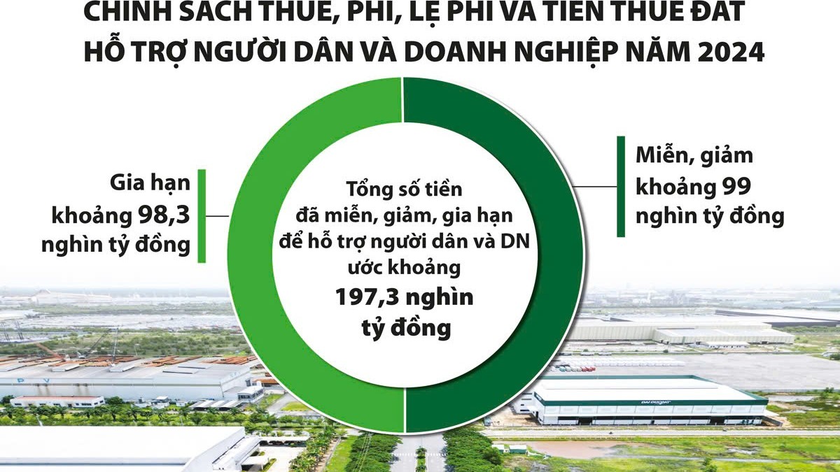Tuân thủ tự nguyện M.kl99.love khuyến mãi hấp dẫn thuế giúp đẩy nhanh quá trình giải quyết hoàn thuế