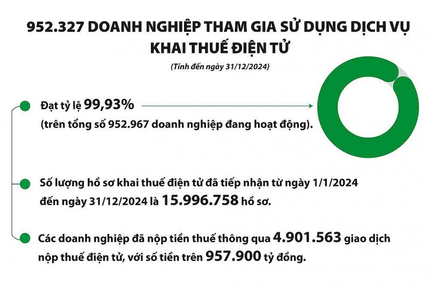 Công nghệ thông tin giữ vai trò chủ công trong chuyển đổi số ngành Thuế