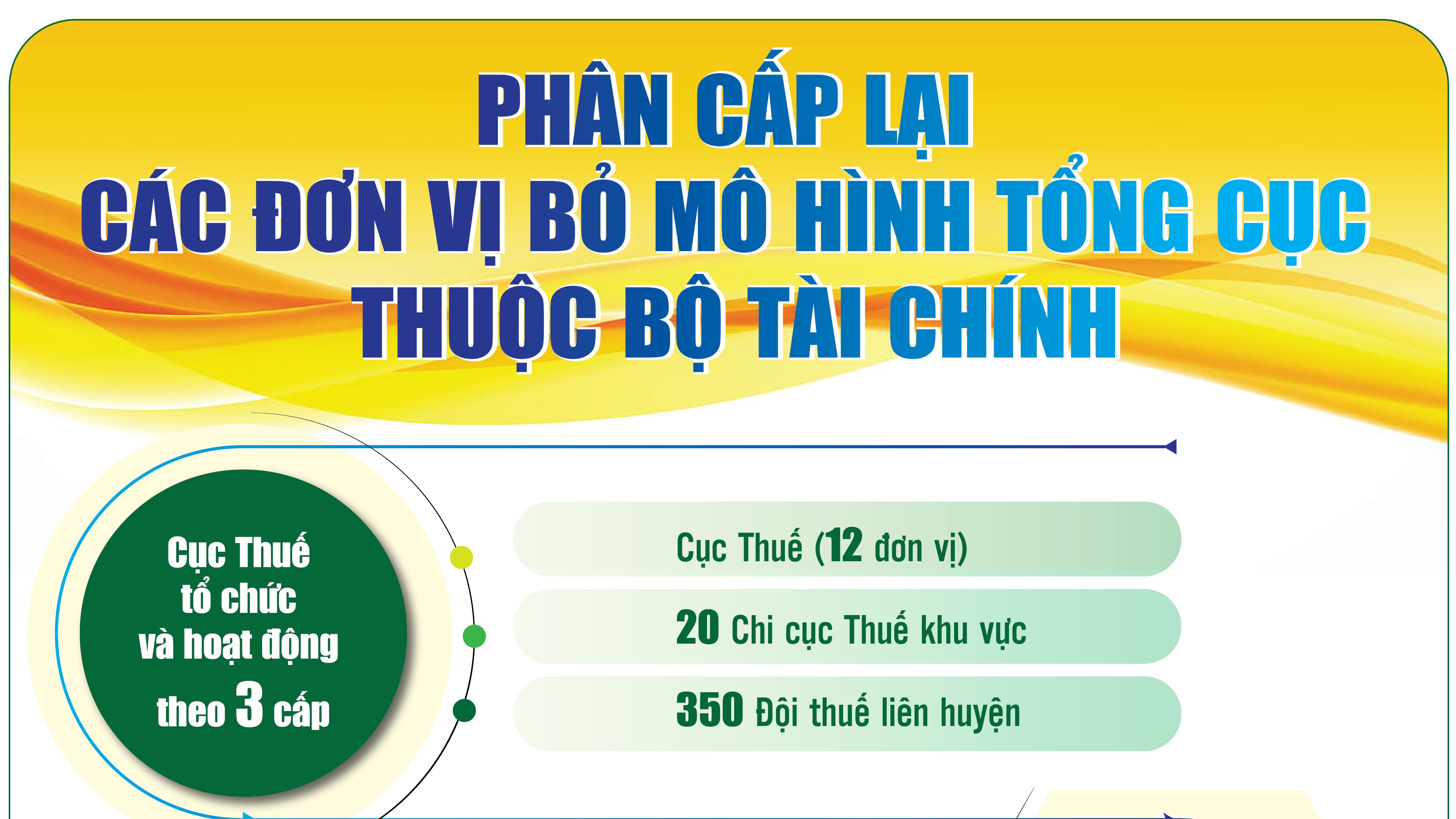 Infographics: Phân cấp lại các đơn vị bỏ mô hình tổng cục thuộc Bộ Kl99kl tải ứng dụng
