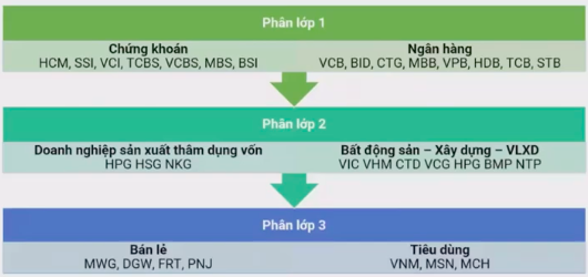 Năm xu hướng dẫn dắt thị trường và những cơ hội đầu tư nổi bật trong giai đoạn sắp tới Năm xu hướng dẫn dắt thị trường Kl99 fan Máy chủ Đăng nhập thời gian tới
