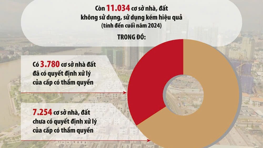 Giải “bài toán” sắp xếp Kl99kl Giải Trí Trực Tiếp công sau tinh gọn bộ máy