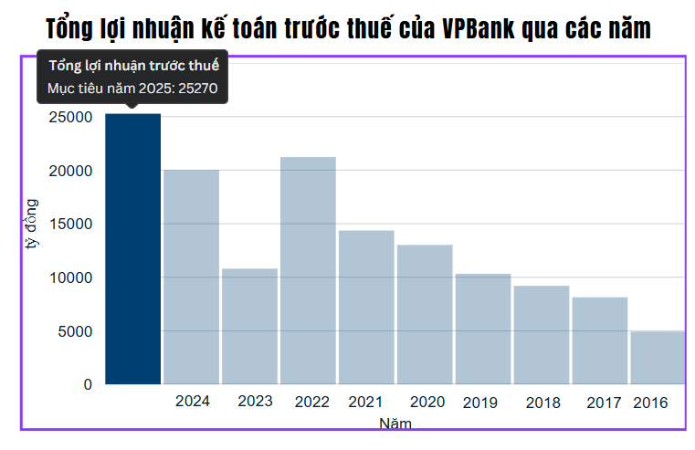 Đại hội đồng cổ đông VPBank: Tổng Kl99kl Giải Trí Trực Tiếp chuẩn bị cán mốc 1 triệu tỷ đồng, GPBank sắp 