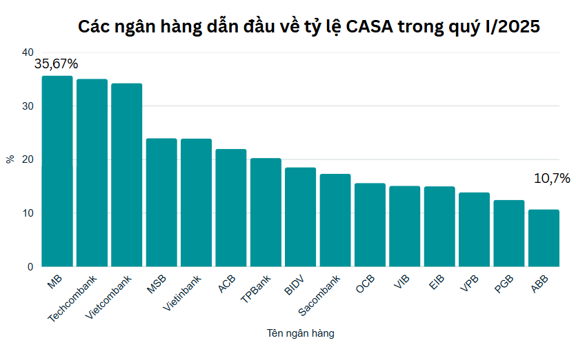 casa biến động