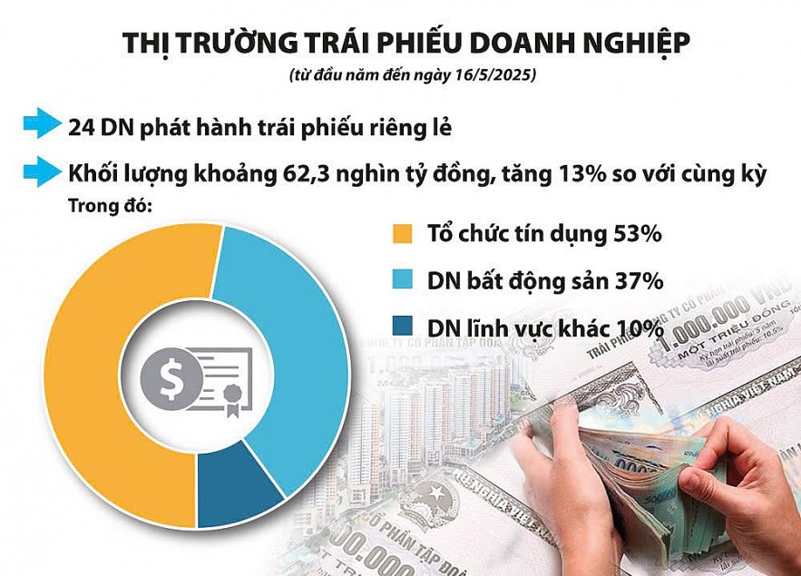 Sửa Luật M.Kl99.love code khuyến mãi: Thêm điều kiện để giảm rủi ro cho thị trường trái phiếu Sân Chơi Xanh Chín Link Đăng Nhập KL99