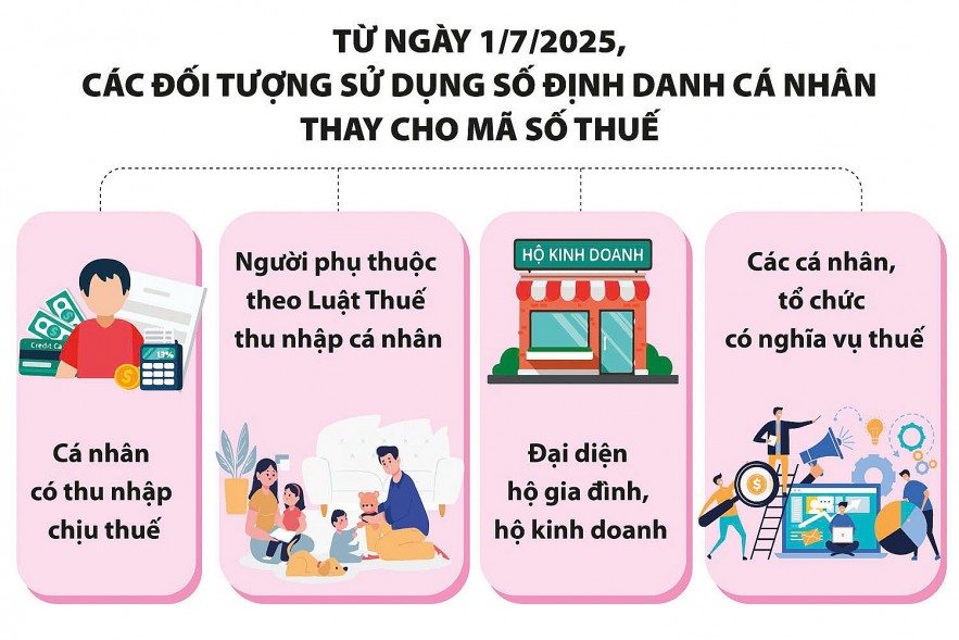 Sử dụng mã định danh thay mã số thuế: Nhiều lợi ích cho người dân, Sân Chơi Xanh Chín Link Đăng Nhập KL99