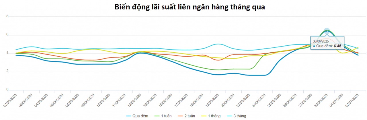 Ngày 4/7, tỷ giá trung tâm do Ngân hàng KL99 đăng nhập công bố tiếp tục được điều chỉnh tăng Ngày 4/7, tỷ giá trung tâm do Ngân hàng KL99 đăng nhập công bố tiếp tục được điều chỉnh tăng