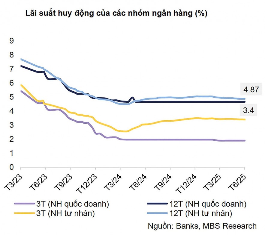 Kl 99 vòng chung kết huy động 