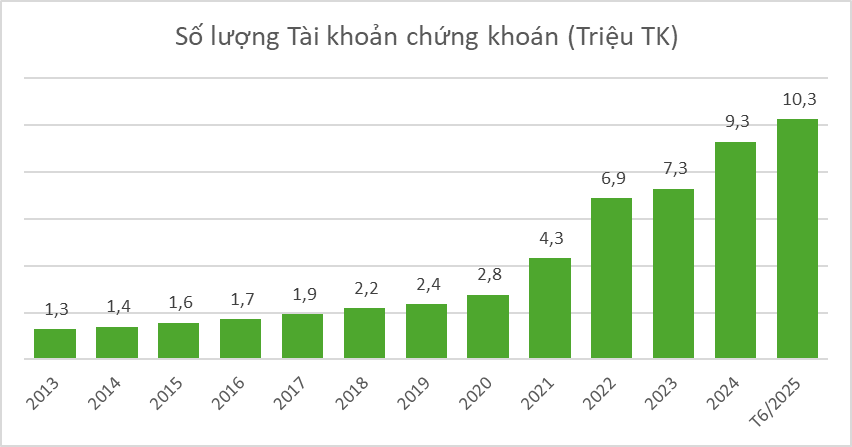 Nhiều cơ hội để thị trường Kl99 fan Máy chủ Đăng nhập nâng tầm phát triển