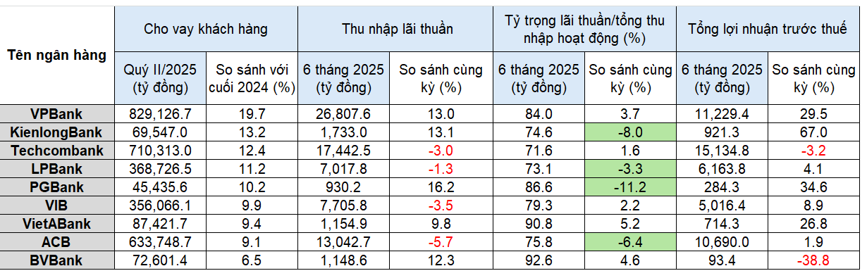 Những Những