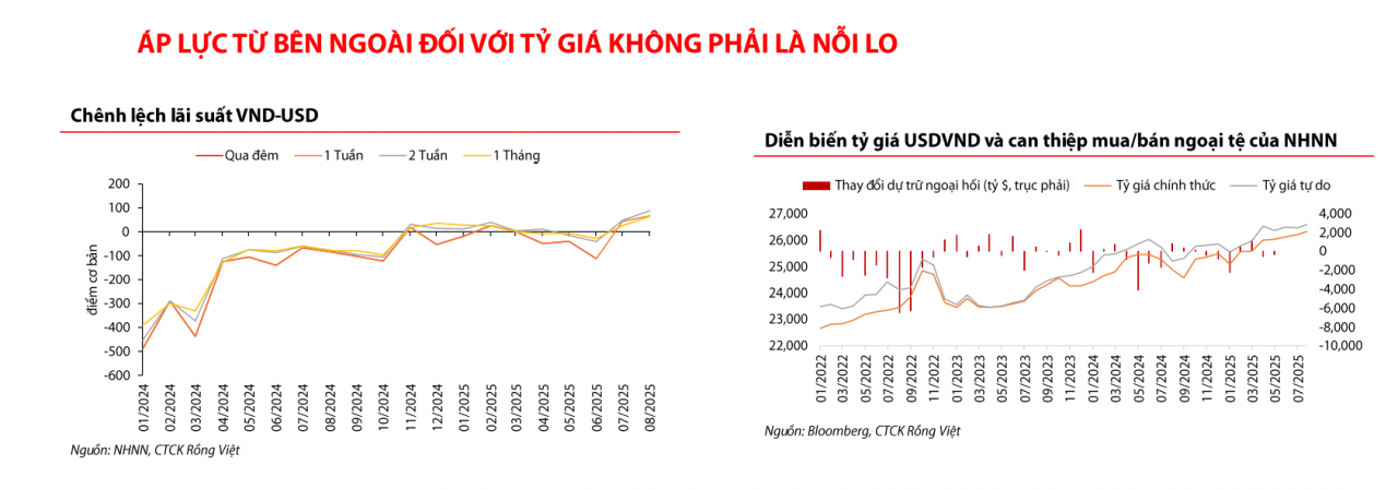 Tỷ giá Tỷ giá