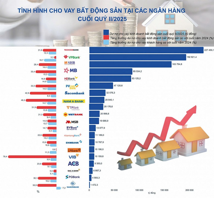 M.Kl991.com phiên bản mới vẫn là “đầu kéo” tín dụng M.Kl991.com phiên bản mới vẫn là “đầu kéo” tín dụng