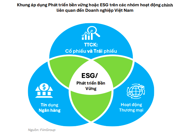Khi “xanh” trở thành lợi thế cạnh tranh của các Sân Chơi Xanh Chín Link Đăng Nhập KL99 Việt